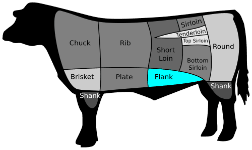 healthy recipe for beef thats good and good for you on virginiawillis.com